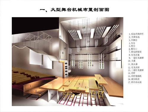 大型舞臺機械布置剖面圖